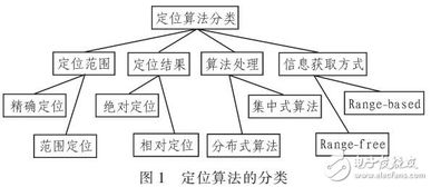 無(wú)線網(wǎng)絡(luò)定位技術(shù)的發(fā)展現(xiàn)狀分析