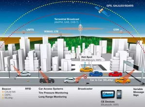 2016智能汽車報告核心解讀 網絡技術開發的機遇與挑戰