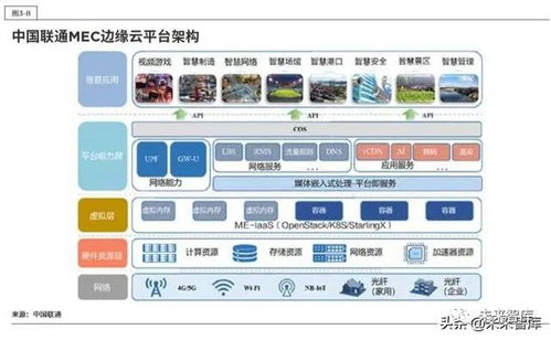 5G時代邊緣計算在中國 技術突破、市場機遇與軟件開發新范式